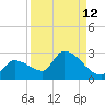 Flamingo tide chart for Tuesday, September 12, 2023