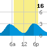 Flamingo tide chart for Saturday, September 16, 2023