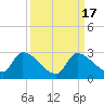Flamingo tide chart for Sunday, September 17, 2023