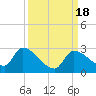 Flamingo tide chart for Monday, September 18, 2023