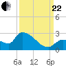 Flamingo tide chart for Friday, September 22, 2023