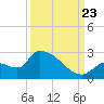 Flamingo tide chart for Saturday, September 23, 2023