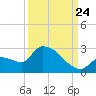 Flamingo tide chart for Sunday, September 24, 2023