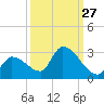 Flamingo tide chart for Wednesday, September 27, 2023