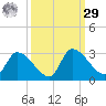 Flamingo tide chart for Friday, September 29, 2023