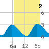 Flamingo tide chart for Saturday, September 2, 2023