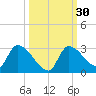Flamingo tide chart for Saturday, September 30, 2023