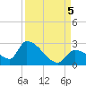Flamingo tide chart for Tuesday, September 5, 2023