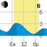 Flamingo tide chart for Wednesday, September 6, 2023