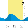 Flamingo tide chart for Thursday, September 7, 2023