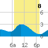 Flamingo tide chart for Friday, September 8, 2023