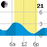Flamingo tide chart for Saturday, October 21, 2023