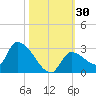 Flamingo tide chart for Monday, October 30, 2023