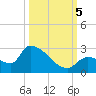 Flamingo tide chart for Thursday, October 5, 2023