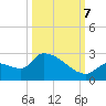 Flamingo tide chart for Saturday, October 7, 2023