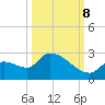 Flamingo tide chart for Sunday, October 8, 2023