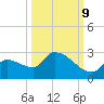 Flamingo tide chart for Monday, October 9, 2023