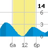 Flamingo tide chart for Tuesday, November 14, 2023