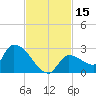 Flamingo tide chart for Wednesday, November 15, 2023