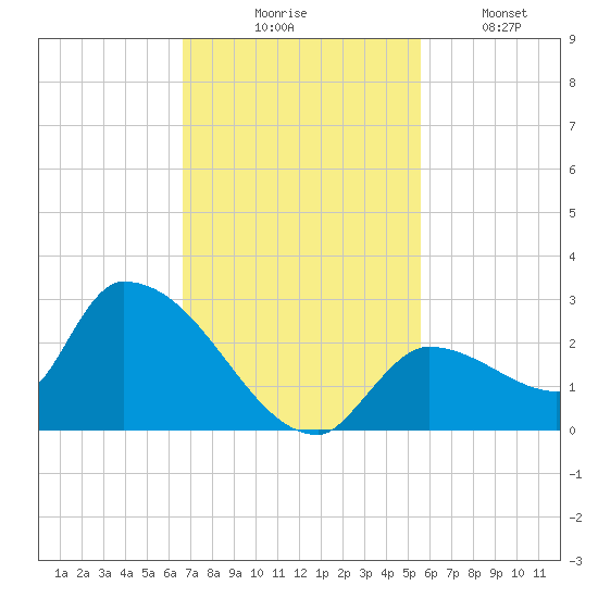 Flamingo tide chart for Thursday, November 16, 2023