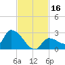 Flamingo tide chart for Thursday, November 16, 2023