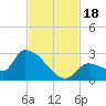 Flamingo tide chart for Saturday, November 18, 2023