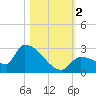 Flamingo tide chart for Thursday, November 2, 2023