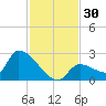 Flamingo tide chart for Thursday, November 30, 2023