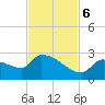 Flamingo tide chart for Monday, November 6, 2023