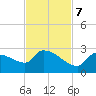 Flamingo tide chart for Tuesday, November 7, 2023