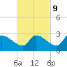 Flamingo tide chart for Thursday, November 9, 2023
