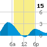Flamingo tide chart for Friday, December 15, 2023