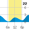 Flamingo tide chart for Friday, December 22, 2023