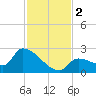 Flamingo tide chart for Saturday, December 2, 2023