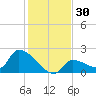 Flamingo tide chart for Saturday, December 30, 2023