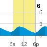 Flamingo tide chart for Wednesday, December 6, 2023