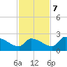 Flamingo tide chart for Thursday, December 7, 2023