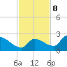 Flamingo tide chart for Friday, December 8, 2023