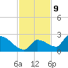 Flamingo tide chart for Saturday, December 9, 2023