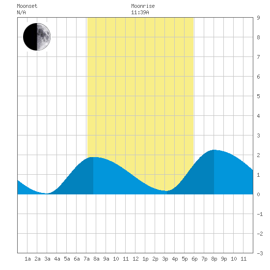 Flamingo tide chart for Wednesday, January 17, 2024