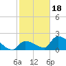 Flamingo tide chart for Thursday, January 18, 2024