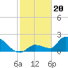Flamingo tide chart for Saturday, January 20, 2024