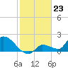 Flamingo tide chart for Tuesday, January 23, 2024