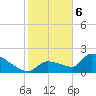 Flamingo tide chart for Saturday, January 6, 2024