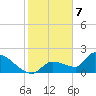Flamingo tide chart for Sunday, January 7, 2024
