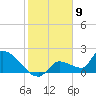 Flamingo tide chart for Tuesday, January 9, 2024