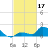 Flamingo tide chart for Saturday, February 17, 2024