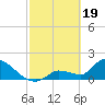 Flamingo tide chart for Monday, February 19, 2024