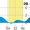 Flamingo tide chart for Tuesday, February 20, 2024