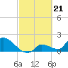 Flamingo tide chart for Wednesday, February 21, 2024